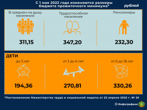 Подробнее о статье С 1 мая увеличиваются размеры отдельных социальных выплат