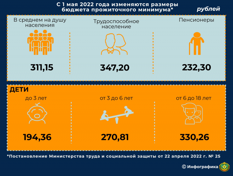 Читать далее о этой статье С 1 мая увеличиваются размеры отдельных социальных выплат