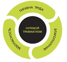 Подробнее о статье Неделя нулевого травматизма
